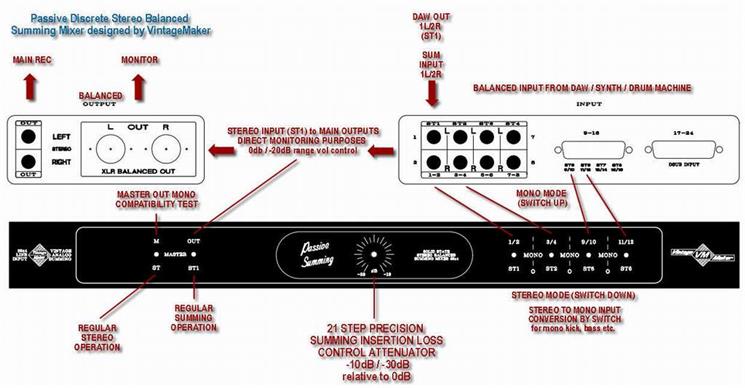 Setting Up Analog Summing mixer cubase nuendo reaper